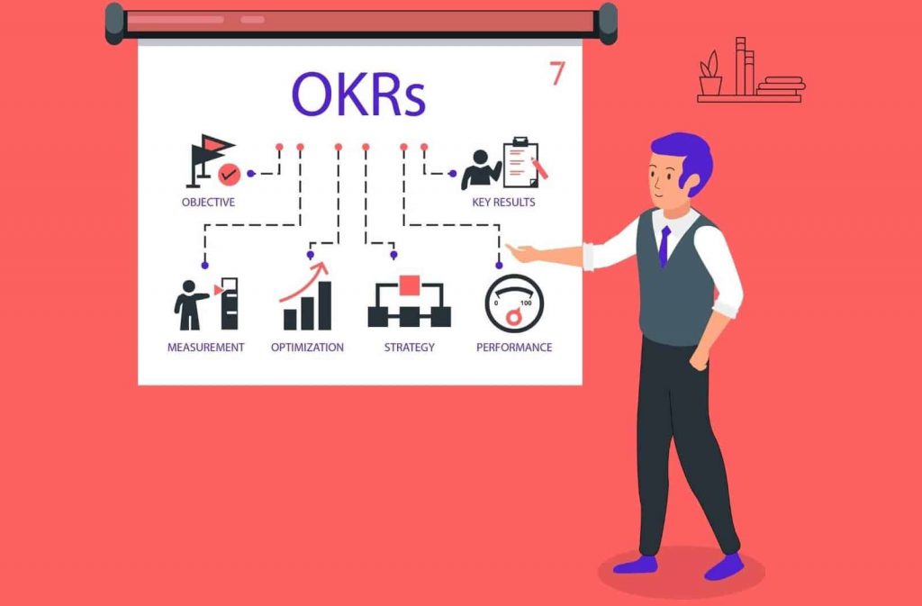 OKR consulting, OKR Planning
