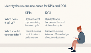 KPIs & ROI