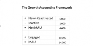 startup growth, Startup Growth: Analysing the Growth Accounting Framework